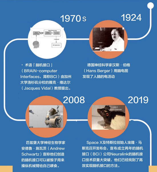 马斯克震撼发布脑机接口 Neuralink无损植入猪脑 下一步植入人脑