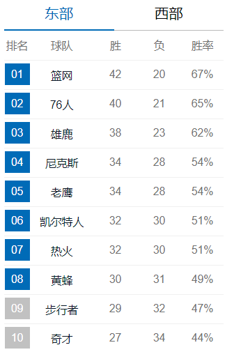 詹姆斯打疯了!詹杜合一,果然天下无敌啊...