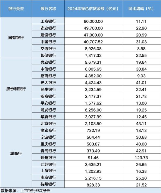 25家上市银行ESG报告盘点:碳排放数据披露范围持续扩大 披露标准亟待统一