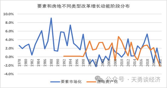 东北财经大学国民经济工程实验室制图