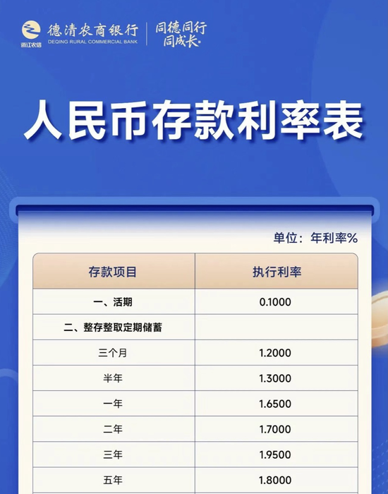 图片来源:德清农商银行微世界微信公众号
