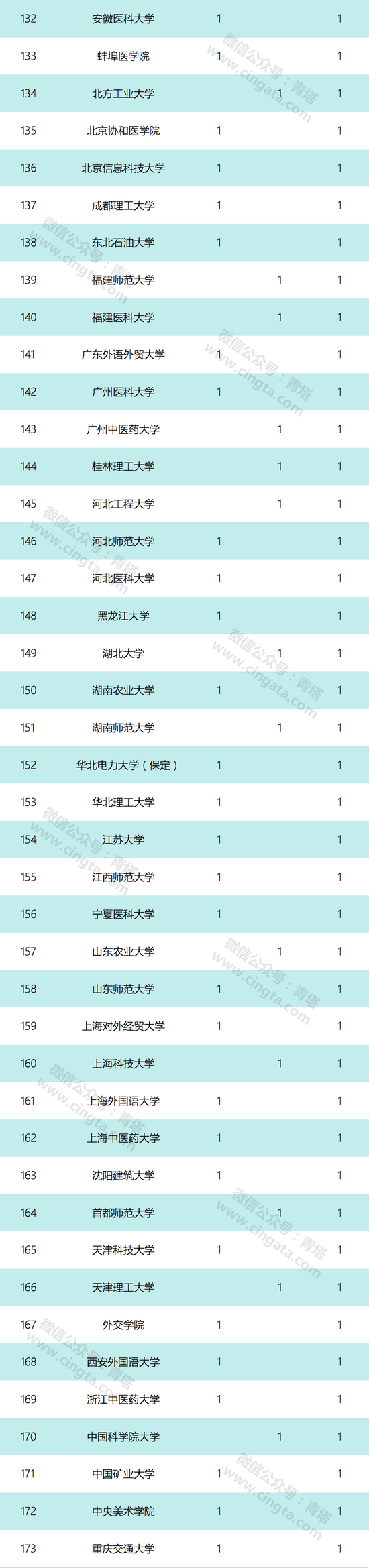 北大2019届推免研究生 本科都来自哪些高校