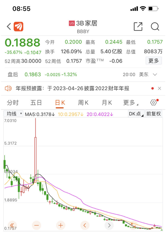 突然暴跌35%！美国零售巨头申请破产，市值蒸发2000亿，十年来最大倒闭潮来袭