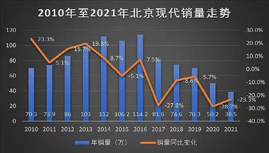 “冰火两重天”下的现代汽车野心