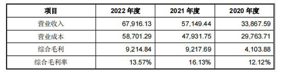 冶金IPO，创始人被代持14年