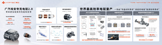 电驱效率再提升 昊铂夸克电驱2.0量产下线