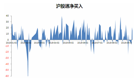 本周市场数据统计:公募股票型基金仓位依然较