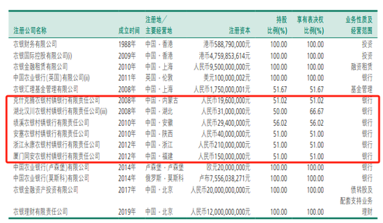 （图源：中国农业银行2025半年报）