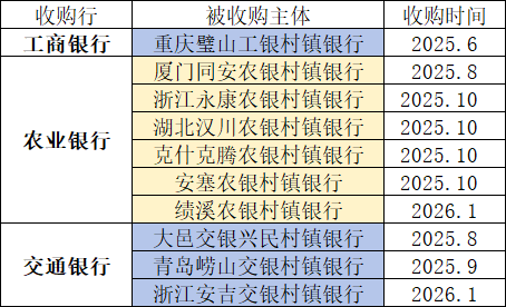 （图源：金融研究院根据公开信息整理）