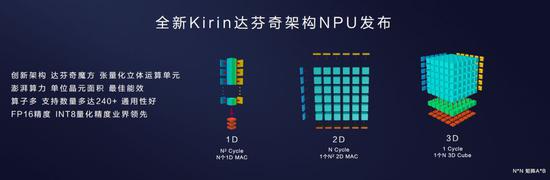 图中计算单元的数量只是示意,实际可灵活设计
