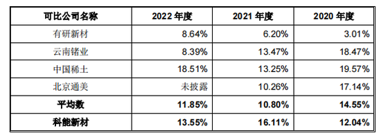 冶金IPO，创始人被代持14年