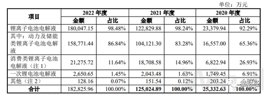珠海赛纬IPO前突击引入多名投资者，两年内估值暴增16倍，曾因大客户“拖累”暂停上市计划