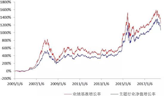 博时基金:周期股缺乏持续上涨基础 漂亮50估值