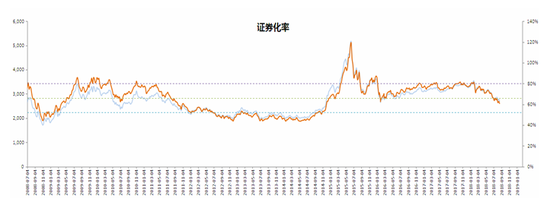 本周市场数据统计:公募股票型基金仓位依然较