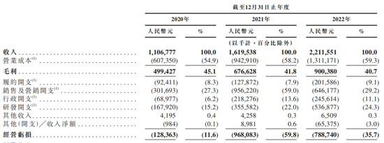 Keep健身教练IPO:击穿了人性的弱点