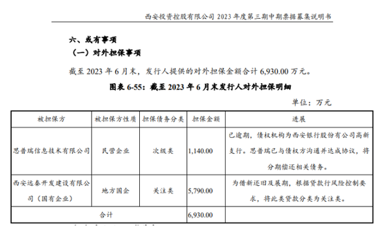 西安银行问题贷款占比高，大量贷款投向股东关联方，有关联方已出险-第11张图片-体育新闻