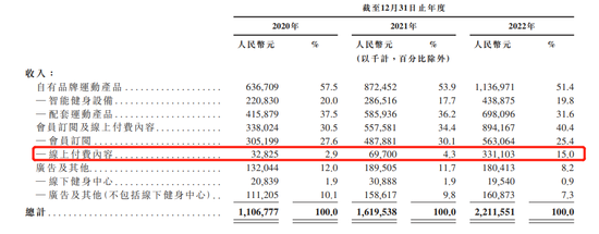 Keep健身教练IPO:击穿了人性的弱点