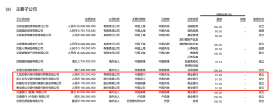 （图源：中国交通银行2025半年报）