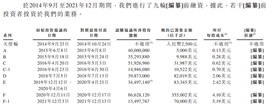 Keep健身教练IPO:击穿了人性的弱点