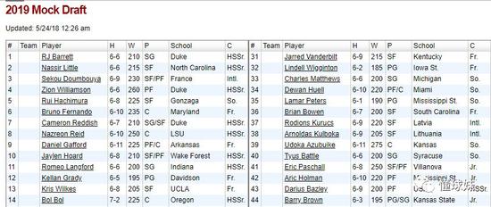 这不是疯了!2019湖人真有可能夺冠,且高居第5