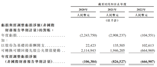 Keep健身教练IPO:击穿了人性的弱点