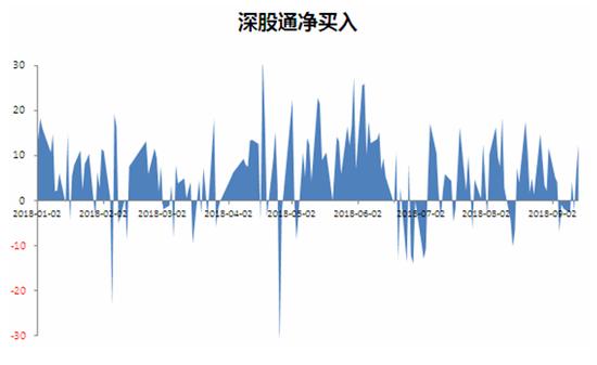 本周市场数据统计:公募股票型基金仓位依然较