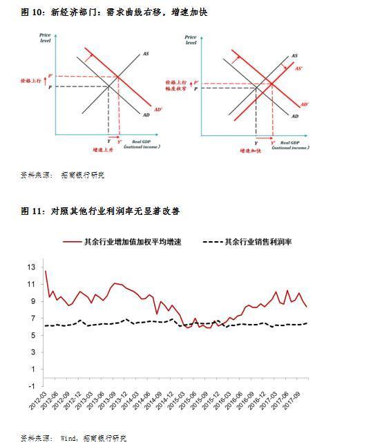 人口与gdp关系经济分析_从经济与人口的关系角度看上海楼市潜力