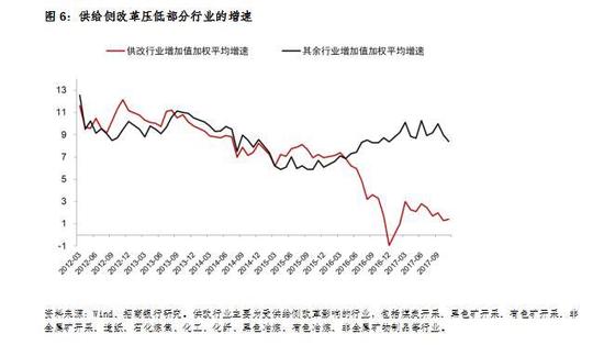 丁安华:中国经济增速极低波幅背后是何力量?|G