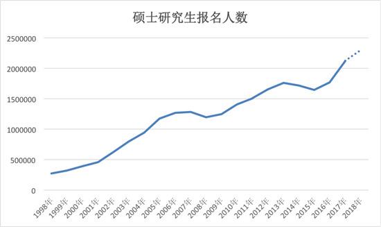 中国教育在线供图