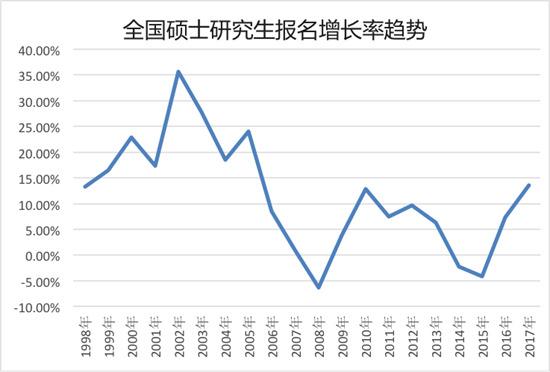 中国教育在线供图