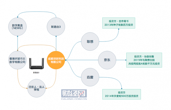 联想“掘金宝”被指存挖矿陷阱：想回本先成为代销商