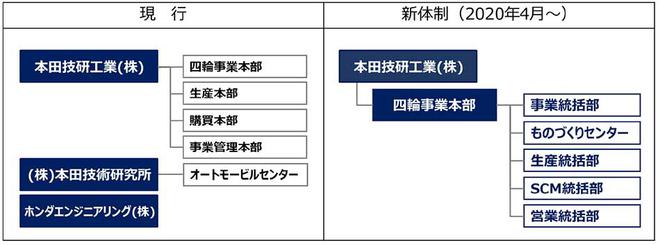 本田2025年之前新车规划及效果图曝光 扩展SUV阵容/加速电动化