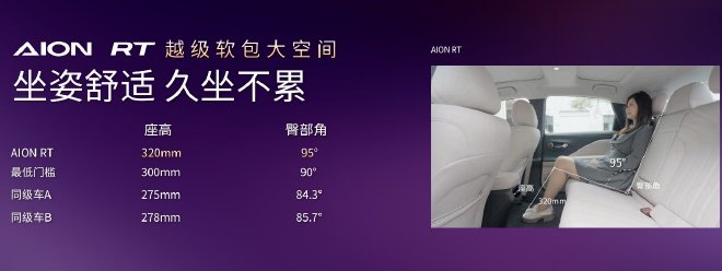 主打年轻人的第一台车 AION RT预售11.98万元起
