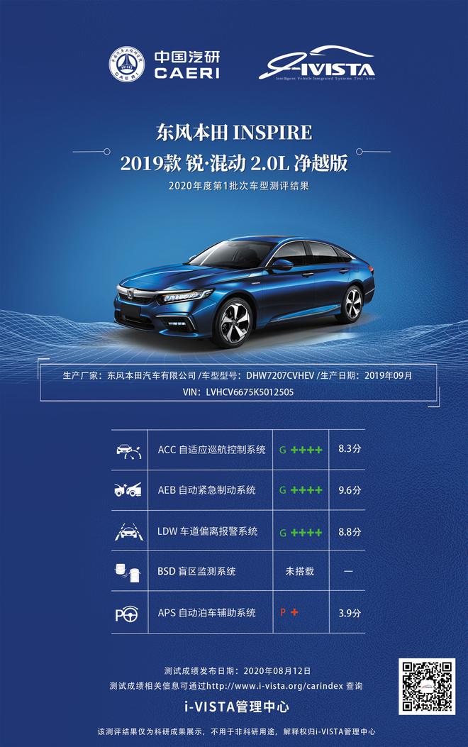 i-VISTA智能汽车指数2020年度第一批车型测评结果发布