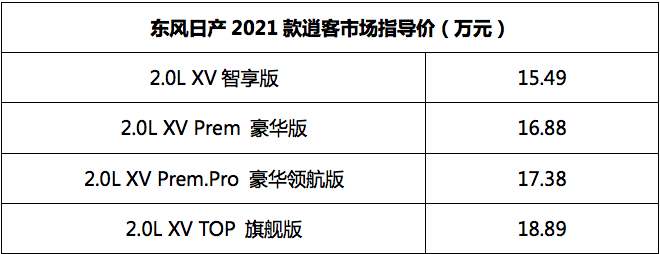 售价15.49-18.89万元 东风日产2021款逍客上市