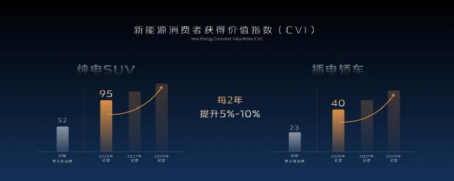 2023广州车展:长安汽车发布电池规划