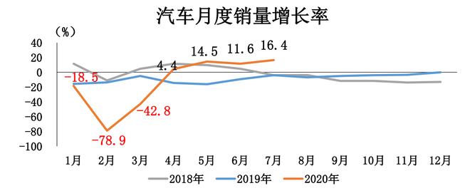 30万级别电动车逐渐受追捧 7月新能源车型销量排行解析