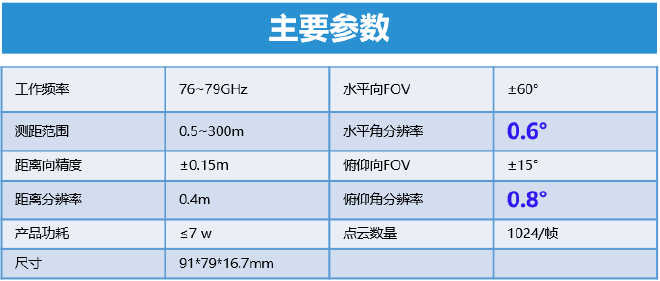 行易道发布4D毫米波雷达ALRR300