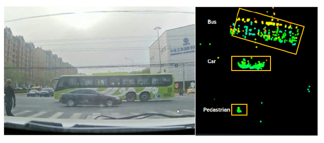 行易道发布4D毫米波雷达ALRR300