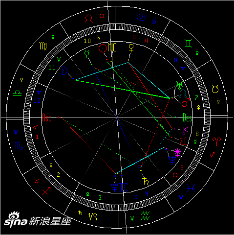 金星拱海王星