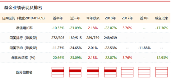 泰达宏利业绩股票