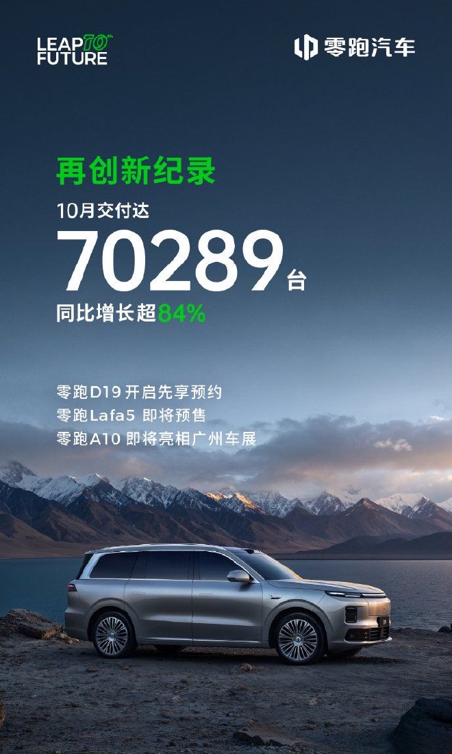 零跑汽车公布10月销量 10月交付70289台