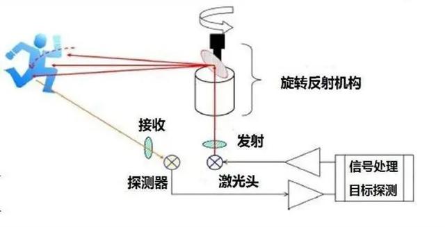 激光雷达装的越多 辅助驾驶就越强吗?