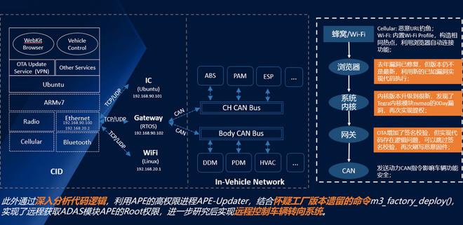 发布两周年：蔚来FOTA的“常用常新”之路