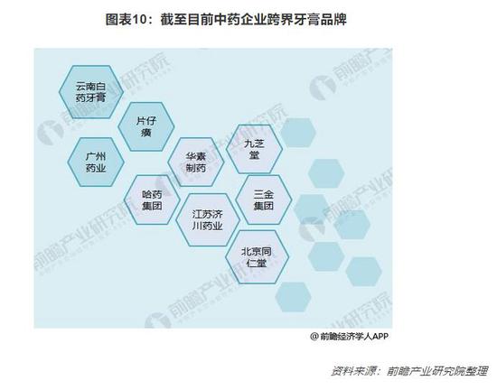资料来源:前瞻产业研究院