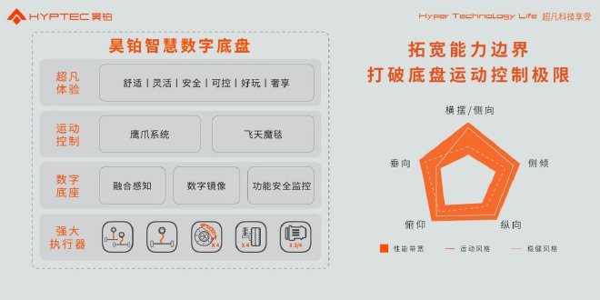 汽车也能跳绳 昊铂智慧数字底盘发布