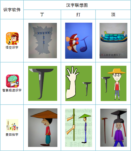 2016幼儿识字APP哪家强?最新测评出炉!|识字