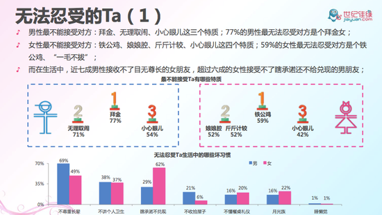 无法忍受的TA