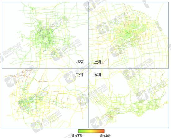 2016年11月后，一线城市城区拥堵下降，郊区上升