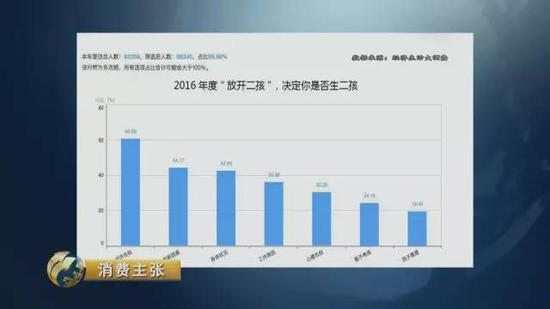 央视财经“经济生活大调查”数据显示：有将近四分之一的家庭（24.15%）表示暂不考虑生二孩儿。